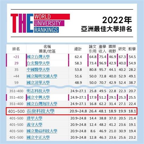 靠勢的意思 台灣大學排名2022